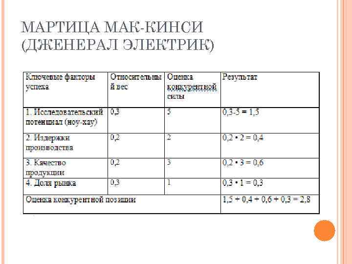 МАРТИЦА МАК КИНСИ (ДЖЕНЕРАЛ ЭЛЕКТРИК) 