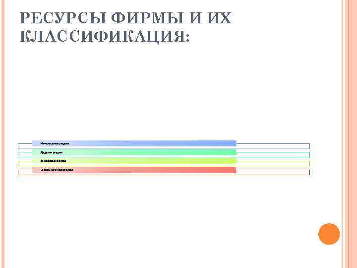 РЕСУРСЫ ФИРМЫ И ИХ КЛАССИФИКАЦИЯ: Материальные ресурсы Трудовые ресурсы Финансовые ресурсы Информационные ресурсы 