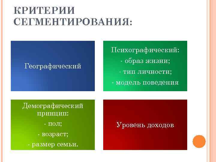 Социально демографические критерии. Критерии сегментирования. Демографический принцип сегментирования. Модели психографического сегментирования. Географический демографический психографический поведенческий.