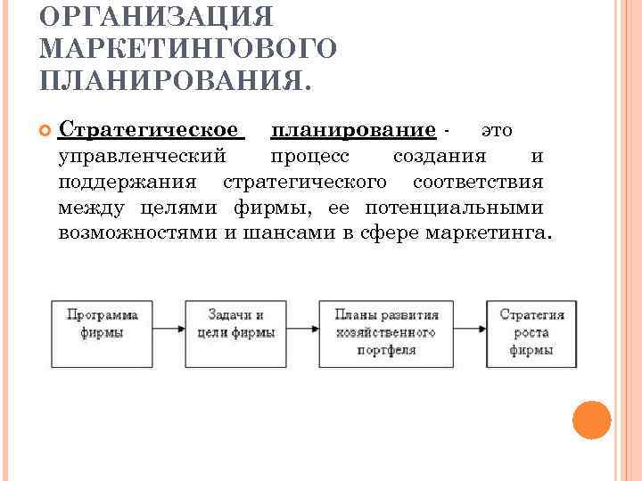 ОРГАНИЗАЦИЯ МАРКЕТИНГОВОГО ПЛАНИРОВАНИЯ. Стратегическое планирование это управленческий процесс создания и поддержания стратегического соответствия между