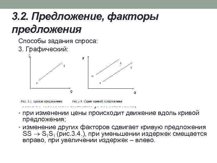 Предложение кривая предложения факторы предложения