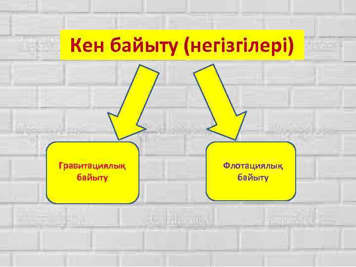 Кен байыту (негізгілері) Гравитациялық байыту Флотациялық байыту 