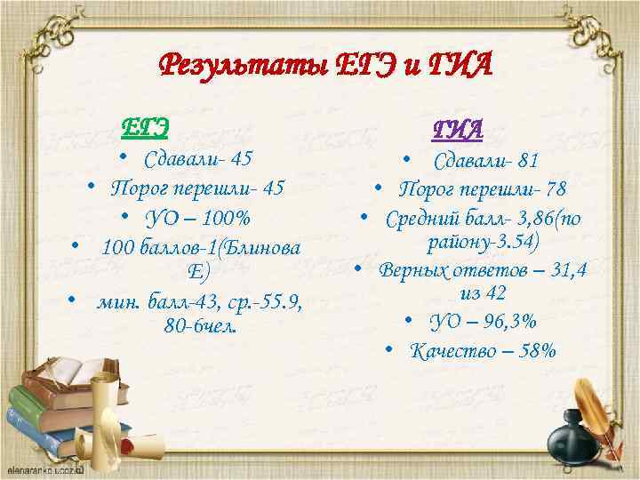 Результаты ЕГЭ и ГИА ЕГЭ • Сдавали- 45 • Порог перешли- 45 • УО