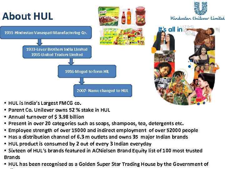 About HUL 1931 -Hindustan Vanaspati Manufacturing Co. 1933 -Lever Brothers India Limited 1935 -United