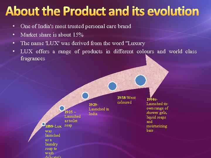 About the Product and its evolution • • One of India's most trusted personal