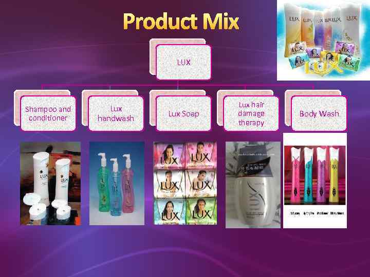 Product Mix LUX Shampoo and conditioner Lux handwash Lux Soap Lux hair damage therapy