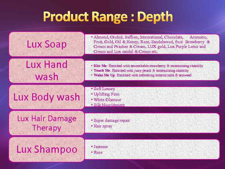 Product Range : Depth Lux Soap • Almond, Orchid, Saffron, International, Chocolate, Aromatic, Fruit,