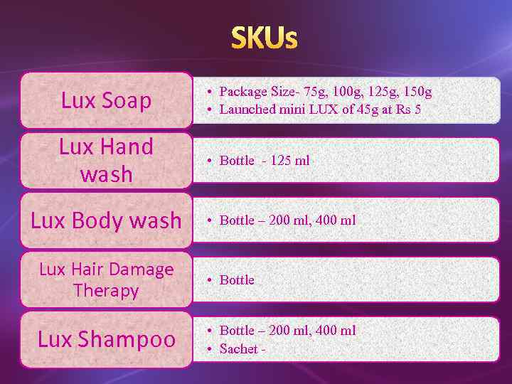 SKUs Lux Soap • Package Size- 75 g, 100 g, 125 g, 150 g