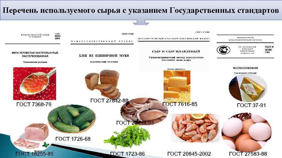 Перечень используемого сырья с указанием Государственных стандартов ГОСТ 27842 -88 ГОСТ 7368 -79 ГОСТ