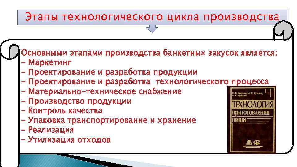 Этапы технологического цикла производства Основными этапами производства банкетных закусок является: - Маркетинг - Проектирование