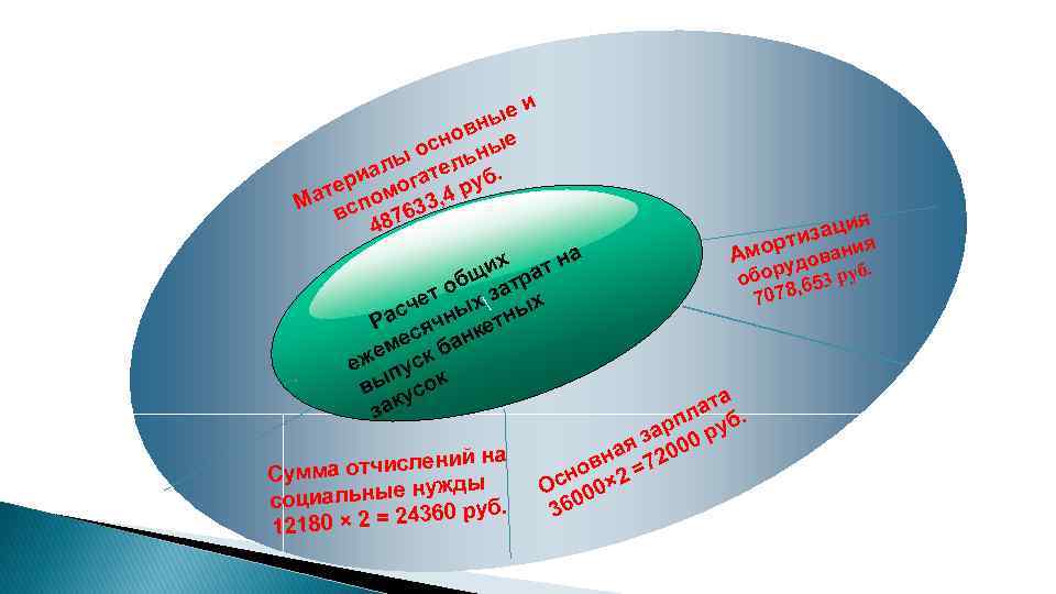 е ны в сно ные ы о ель л риа огат руб. ате пом