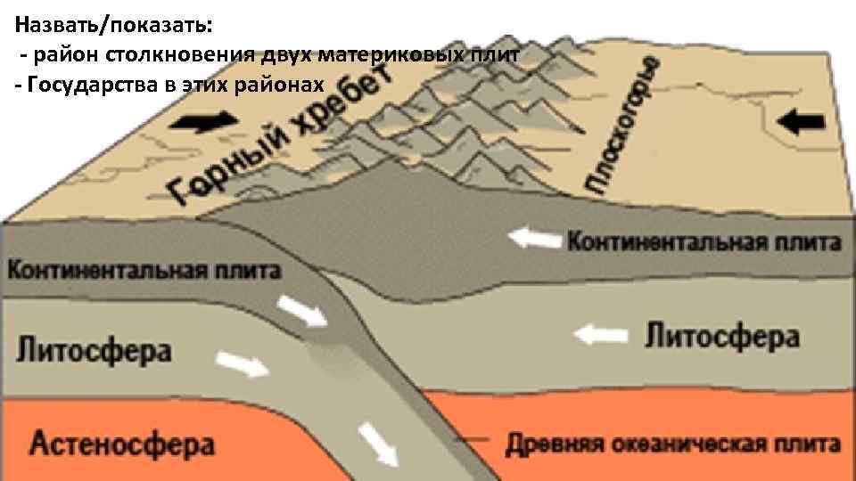 Назвать/показать: - район столкновения двух материковых плит - Государства в этих районах 