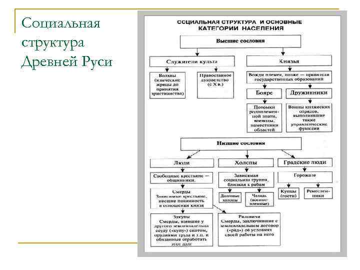 На основе материалов параграфа составьте схему социальная структура российского общества в xvll в