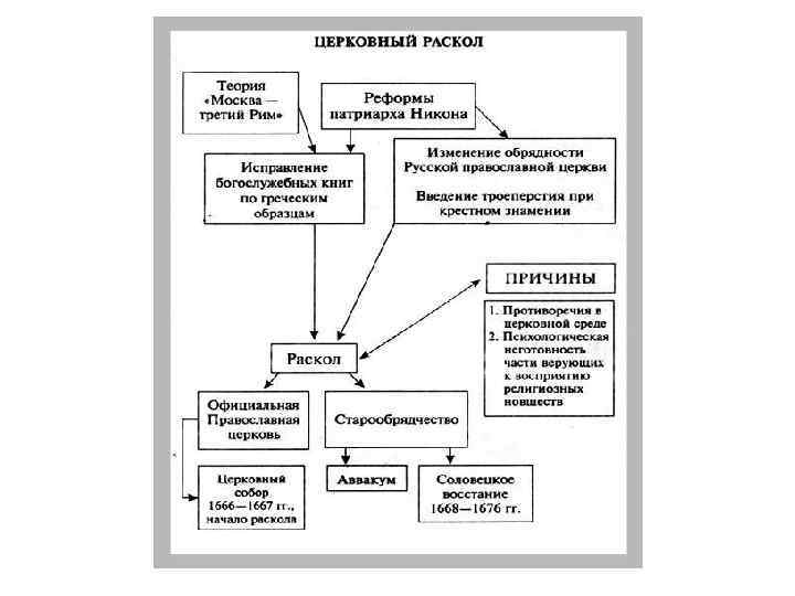 Народные движения в 17 веке схема