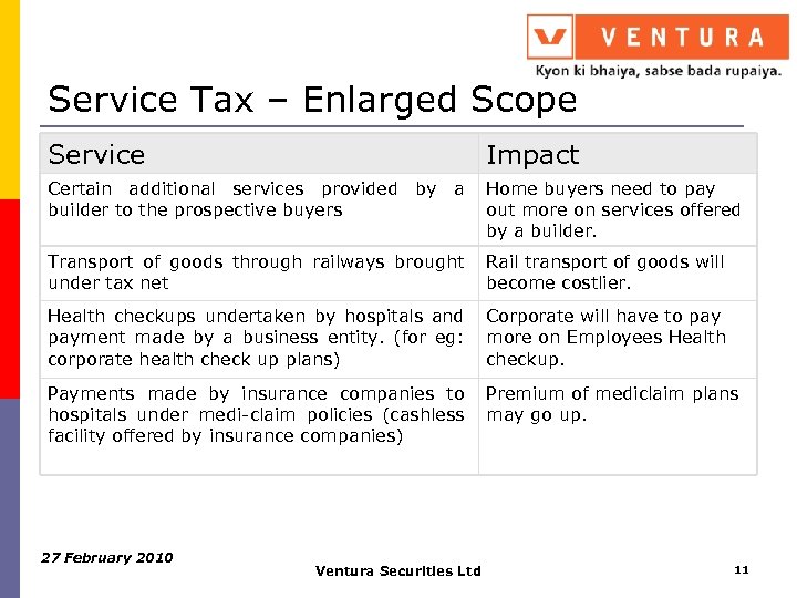 Service Tax – Enlarged Scope Service Impact Certain additional services provided by a Home