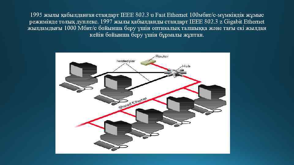 1995 жылы қабылданған стандарт IEEE 802. 3 u Fast Ethernet 100 мбит/с-мүмкіндік жұмыс режимінде