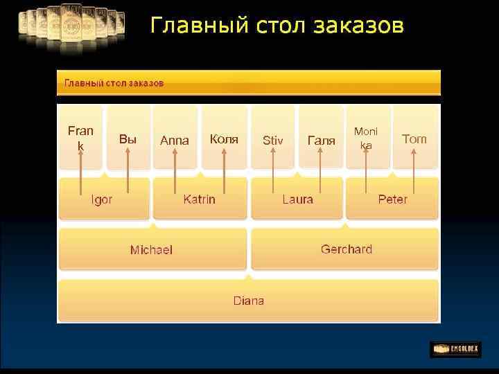 Fran k Вы Anna Коля Stiv Галя Moni ka Tom 