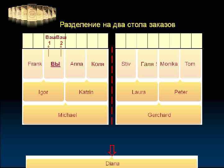 Ваш. Ваш 1 2 Коля Галя 