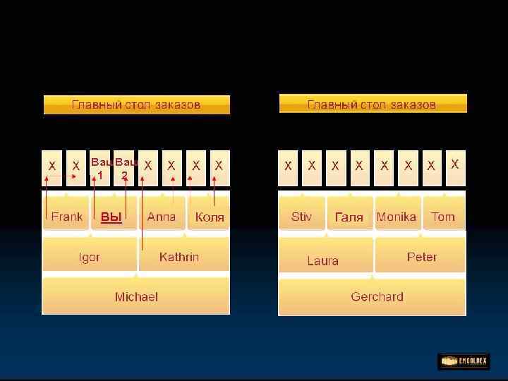 Ваш. Ваш 1 2 Коля Галя 