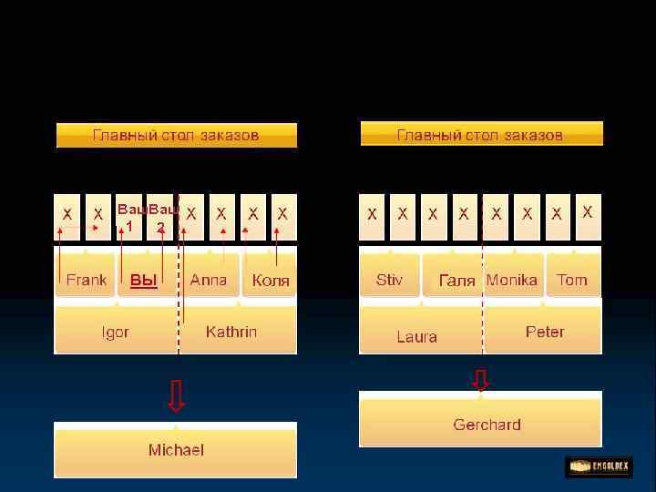 Ваш. Ваш 1 2 Коля Галя 