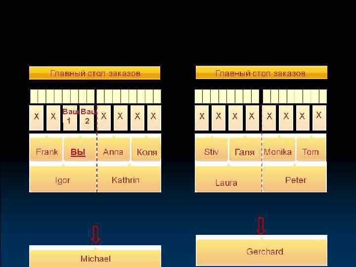 Ваш 1 2 Коля Галя 