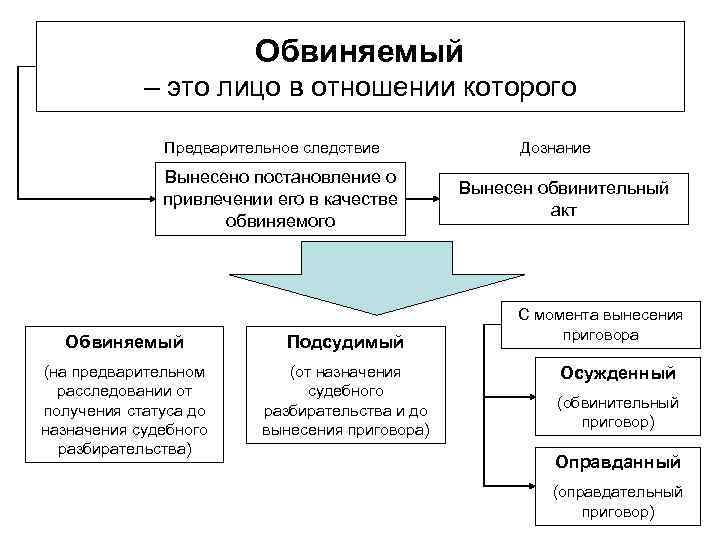 Субъекты наследственной трансмиссии