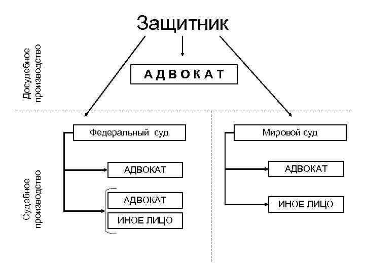 Уголовное судопроизводство в рф составьте план