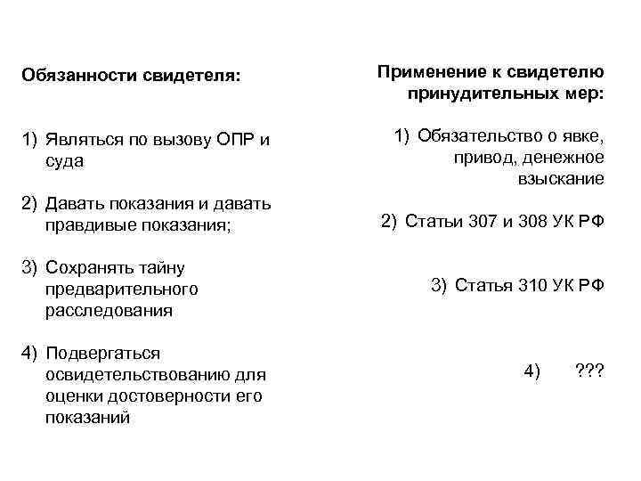 Обязанности свидетеля: Применение к свидетелю принудительных мер: 1) Являться по вызову ОПР и суда