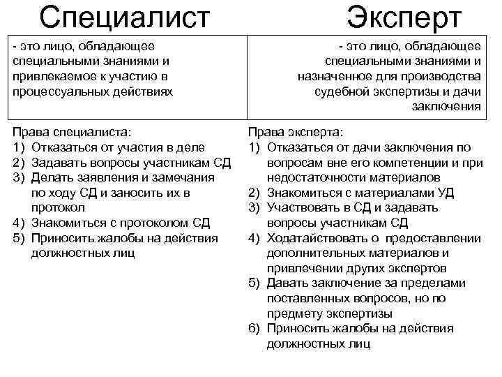 Презентация субъекты уголовного процесса