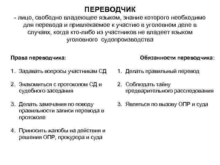 ПЕРЕВОДЧИК - лицо, свободно владеющее языком, знание которого необходимо для перевода и привлекаемое к