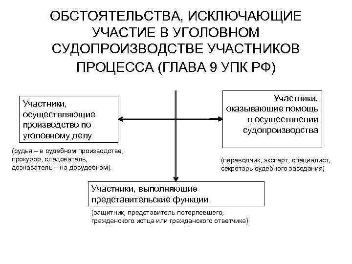 Сложный план уголовное судопроизводство в рф