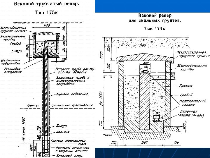 Карта реперов геодезических