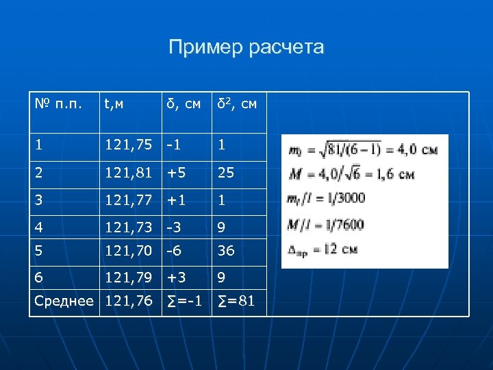 Пример расчета № п. п. t, м δ, см 1 121, 75 -1 1