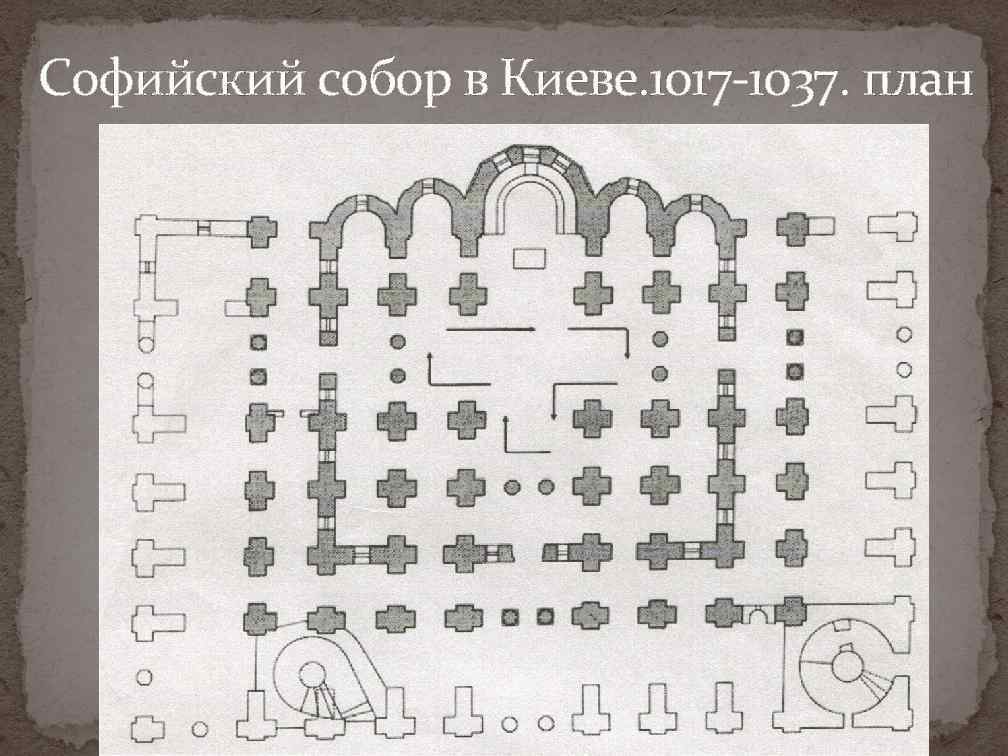 София киевская план