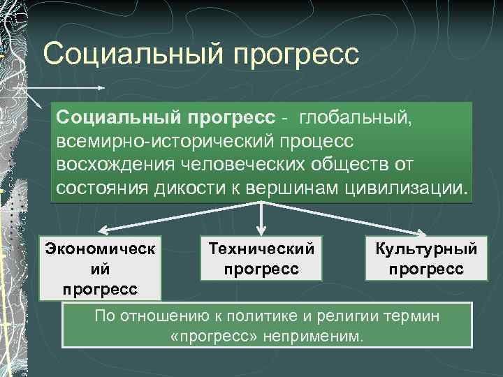 Проблема прогресса. Виды социального прогресса. Признаки социального прогресса. Мировой социальный Прогресс Обществознание. Особенности развития общества.