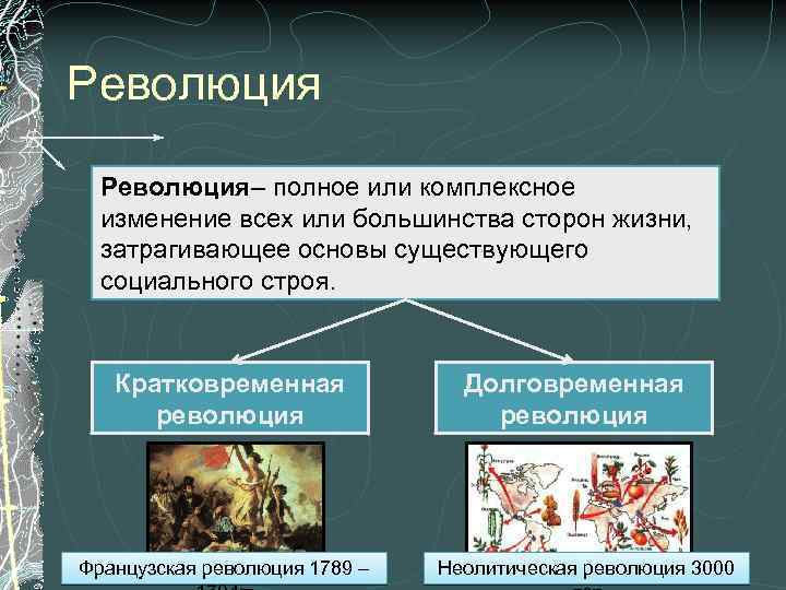 Революция– полное или комплексное изменение всех или большинства сторон жизни, затрагивающее основы существующего социального