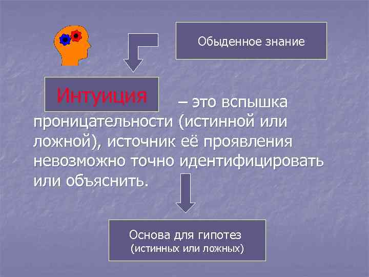 Обыденное знание Интуиция – это вспышка проницательности (истинной или ложной), источник её проявления невозможно
