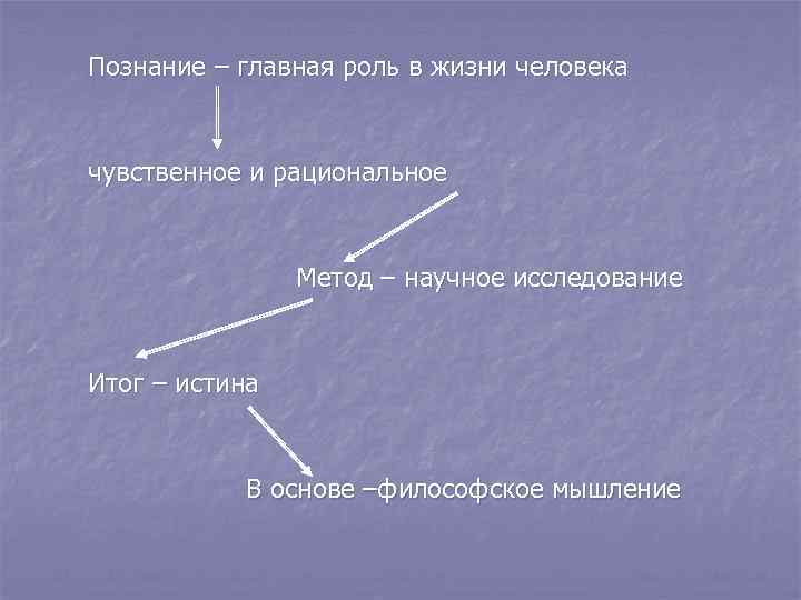 Познание – главная роль в жизни человека чувственное и рациональное Метод – научное исследование