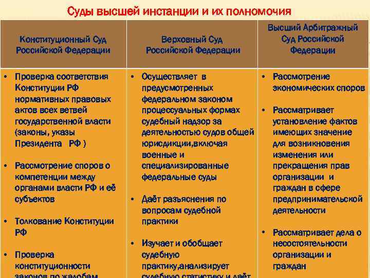 Судебная система рф презентация