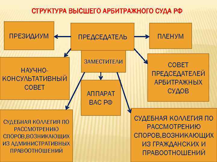 Презентация судебная система рф 9 класс