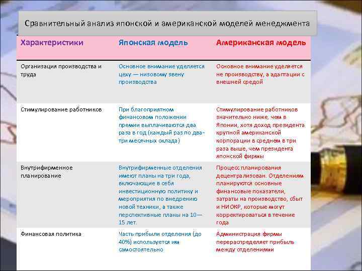 Американская модель менеджмента презентация