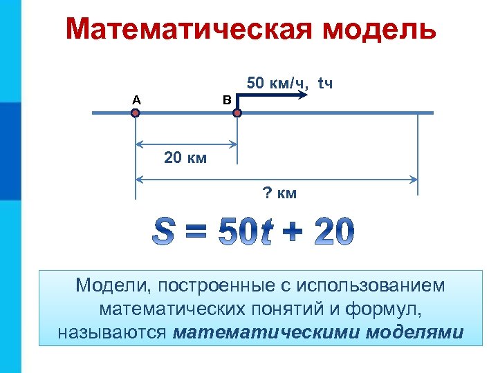 Математическая модель 50 км/ч, tч А В 20 км ? км Модели, построенные с