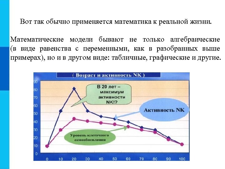 Вот так обычно применяется математика к реальной жизни. Математические модели бывают не только алгебраические