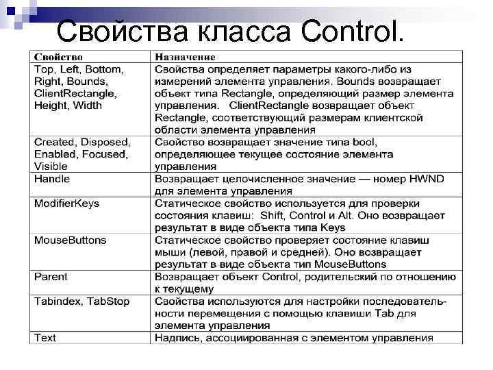 Свойства класса Control. 