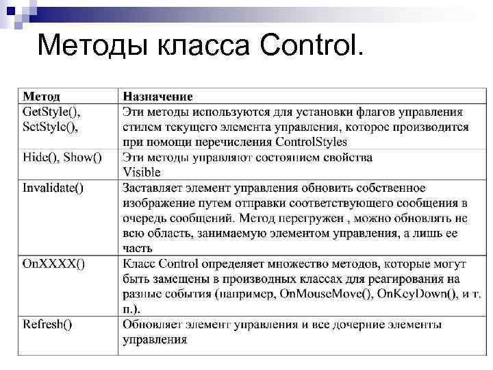 Методы класса Control. 