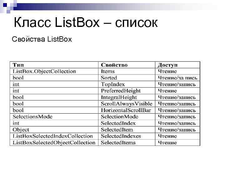 Класс List. Box – список Свойства List. Box 