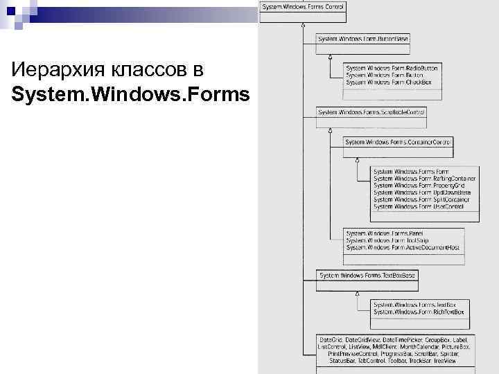Иерархия классов в System. Windows. Forms 