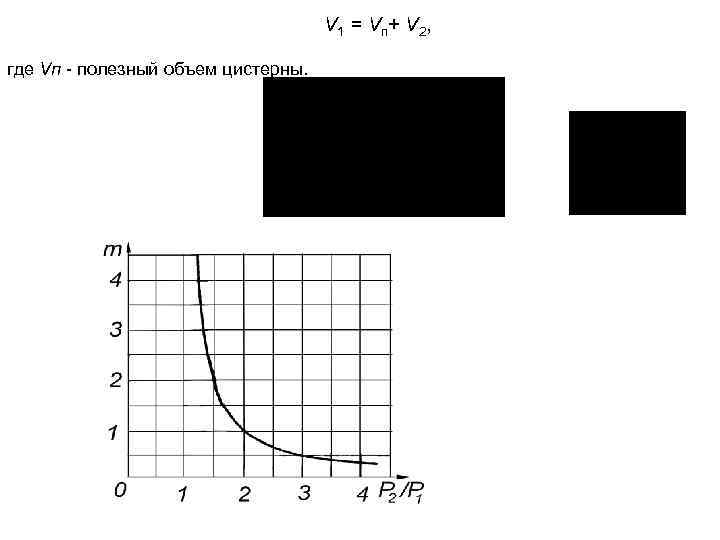 V 1 = Vп+ V 2, где Vп - полезный объем цистерны. 