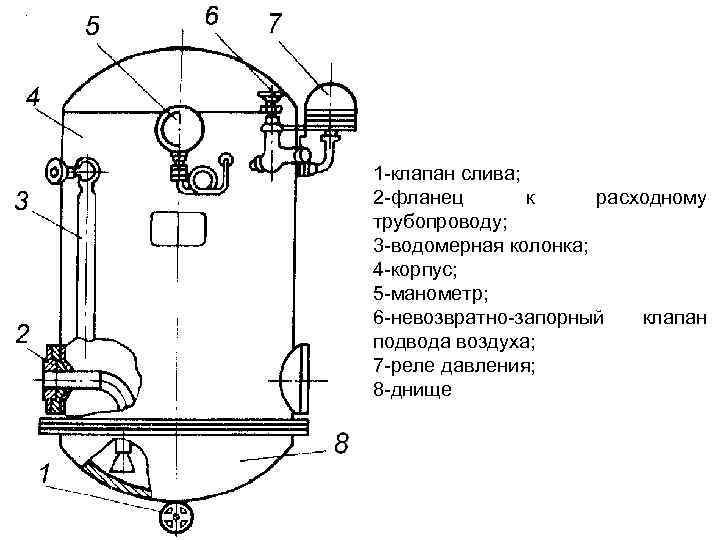 Купить Водомерные Стекла Для Чайников