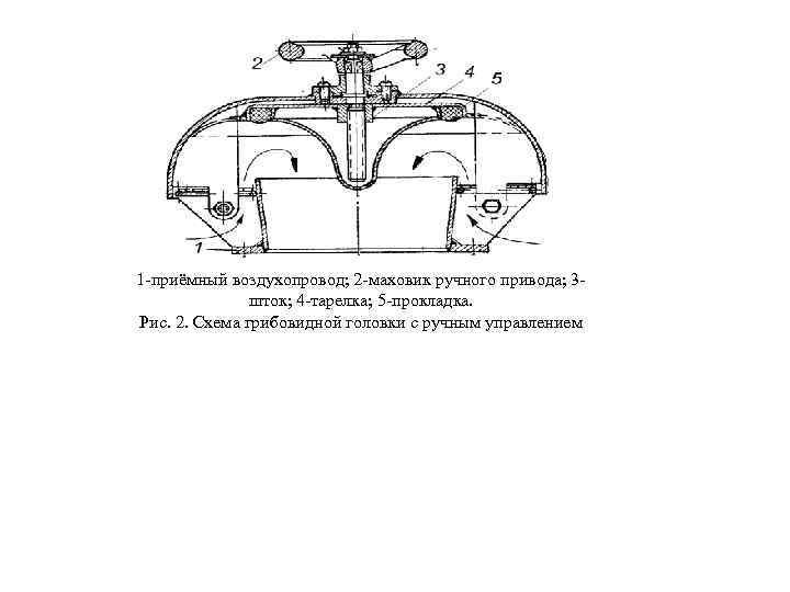 1 -приёмный воздухопровод; 2 -маховик ручного привода; 3 шток; 4 -тарелка; 5 -прокладка. Рис.